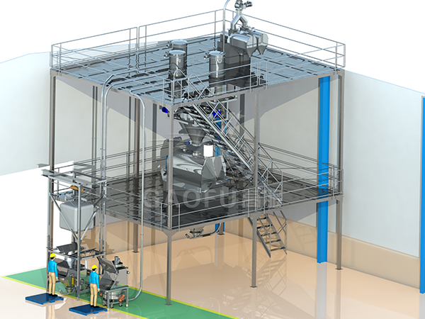 預拌粉、裹粉供料系統(tǒng)