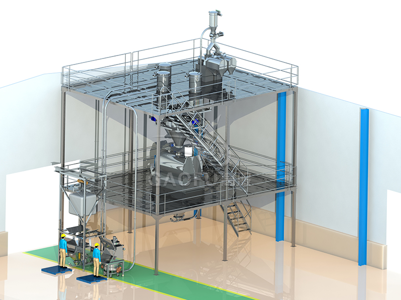 預(yù)拌粉、裹粉供料系統(tǒng) 預(yù)拌粉、裹粉供料系統(tǒng)