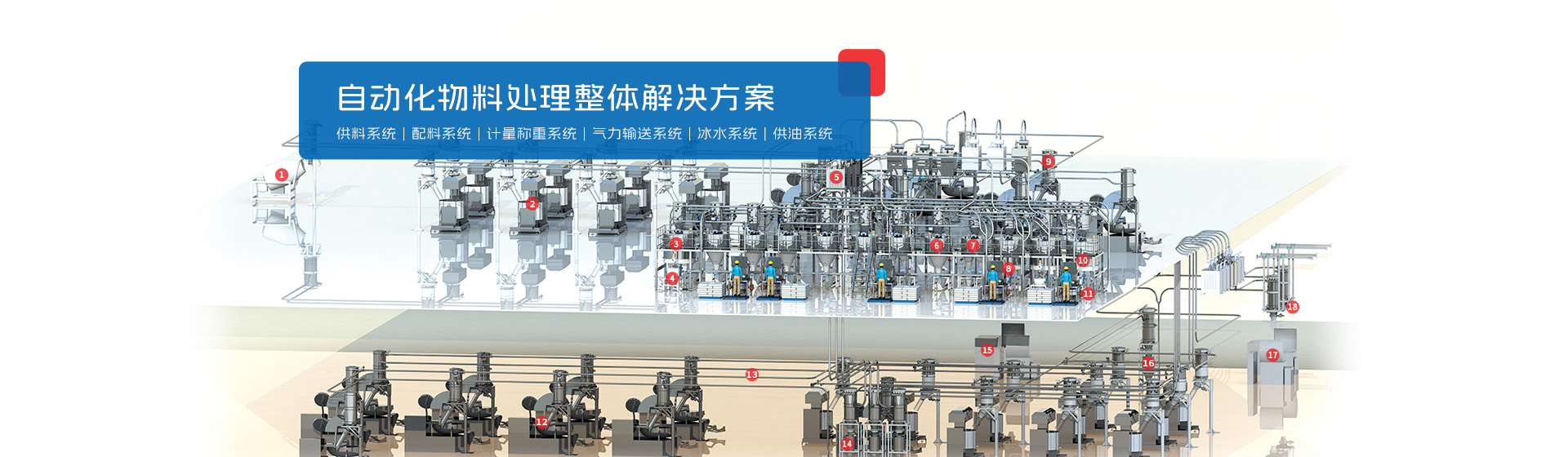 供料系統(tǒng)