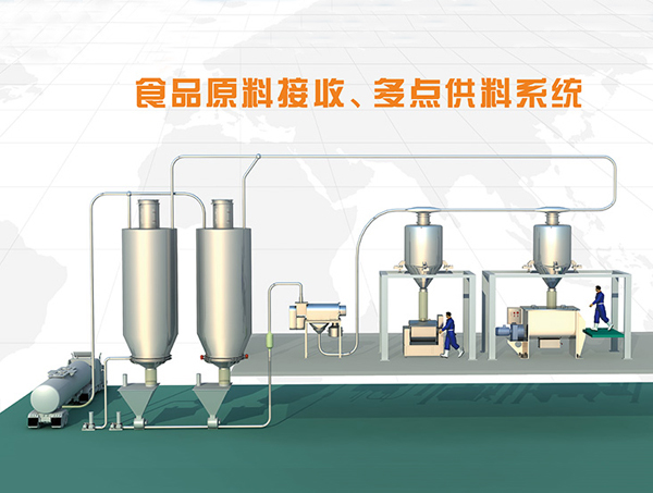 食品廠原料全自動多點(diǎn)供料系統(tǒng)方案